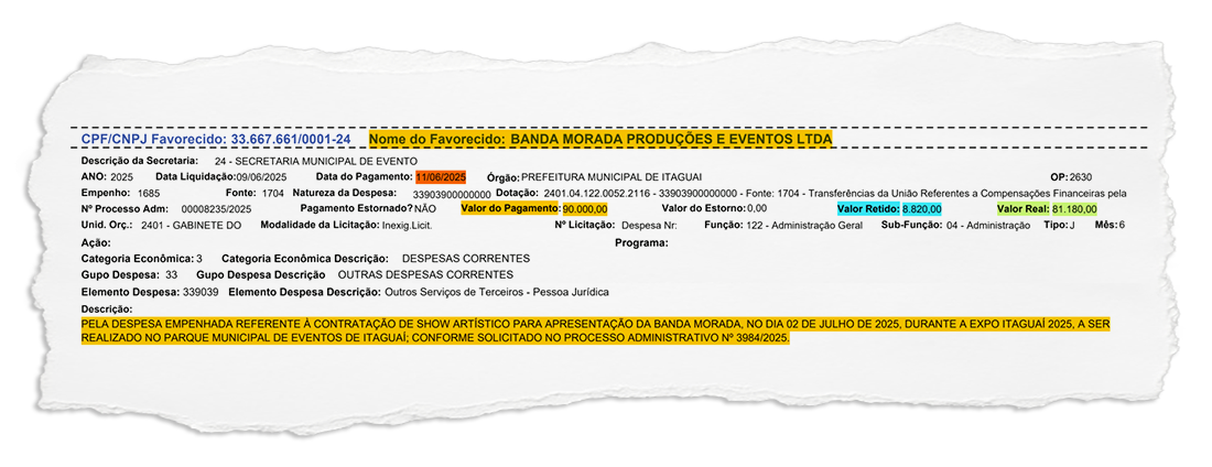 Prefeitura de Itaguaí teria pago metade do valor contratado à banda que se apresentaria em exposição adiada