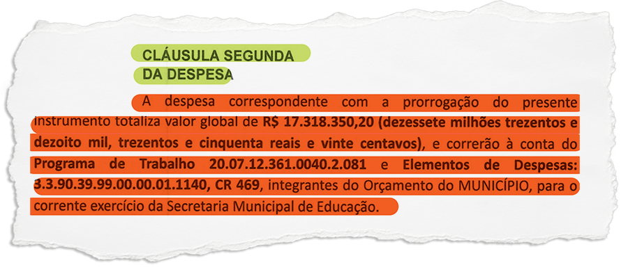 Casimiro de Abreu: empresa que aloca merendeira nas escolas recebeu mais de R$ 7 milhões este ano, mas denúncia aponta falta de merenda