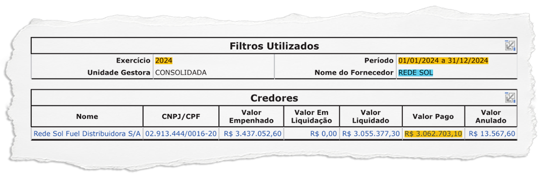 Em ano de eleição, Prefeitura de Silva Jardim mais que dobrou os gastos com locação de carros e compra de combustíveis