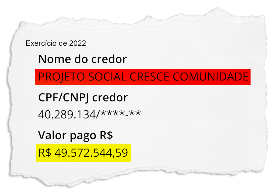 Cachoeiras de Macacu: OS investigada pela PF entrou no município sem licitação e já recebeu mais de R$ 200 milhões da Prefeitura