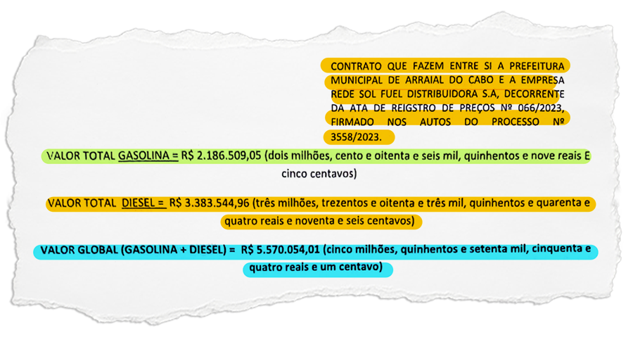 Empresa citada em investigações de elo do PCC com setor de combustíveis recebeu cerca de R$ 12 milhões em Arraial do Cabo