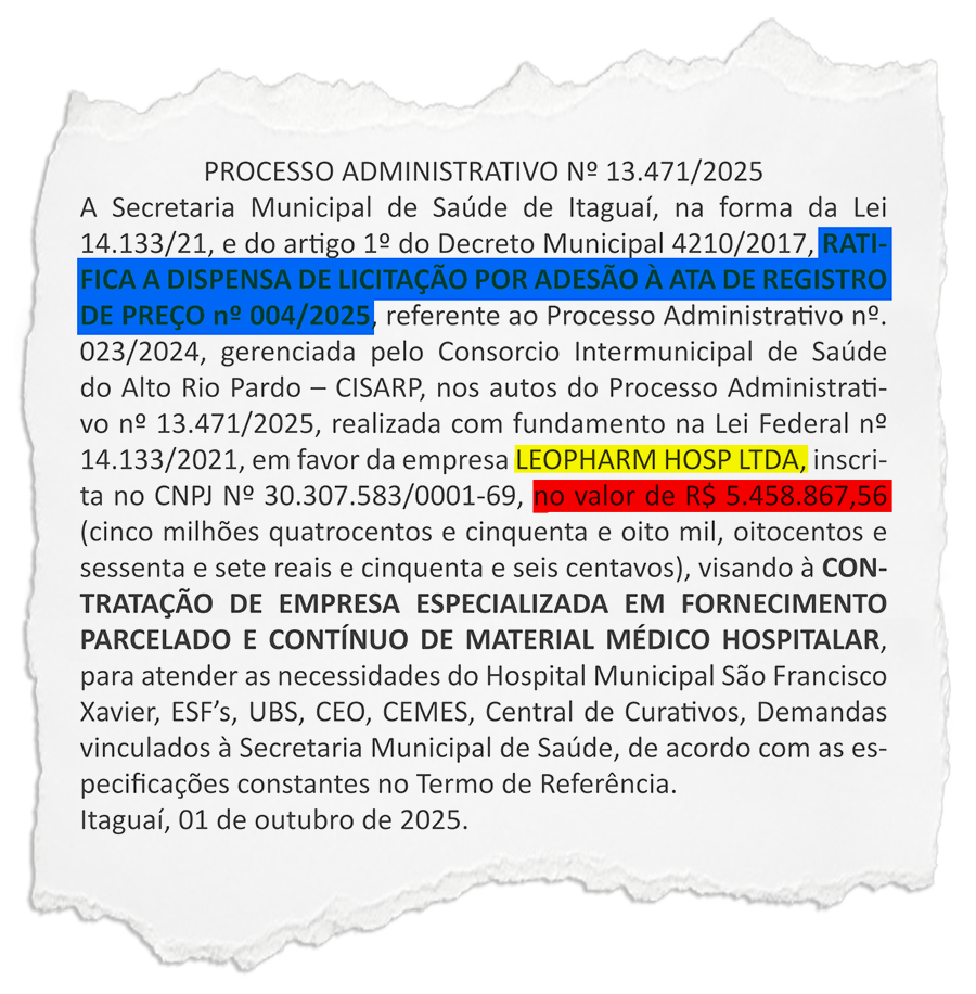 Itaguaí: compras de medicamentos sem licitação somam mais de R$ 30 milhões em dois meses