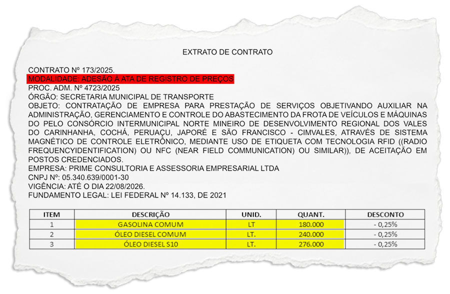 São Francisco de Itabapoana: Prefeitura firma contratos para 1,2 milhão de litros de combustíveis sem licitação