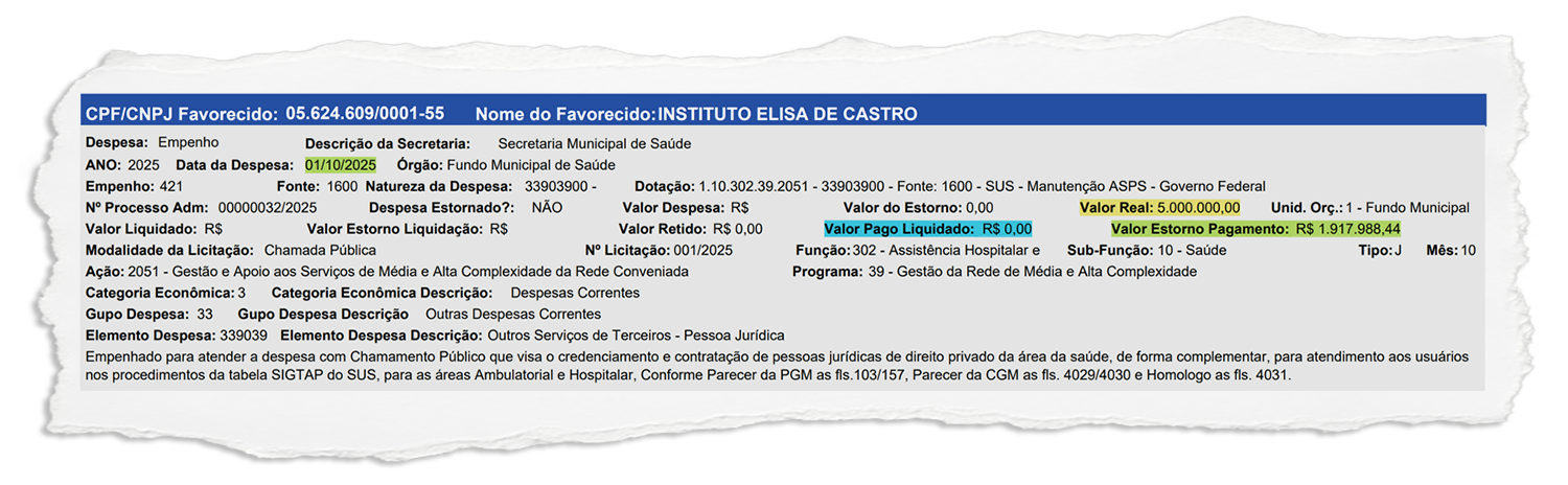 Quem está pagando as contas do hospital pediátrico? É o que questionam os mais atentos aos gastos da saúde em Belford Roxo