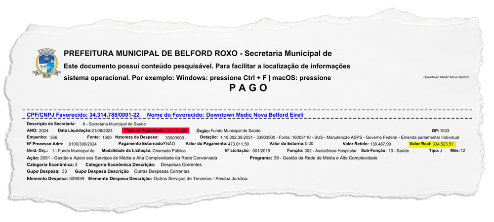 Belford Roxo: sistema da Prefeitura aponta que hospital conveniado teria recebido R$ 500 mil em dezembro de 2024, mas empresa responsável pela unidade diz que valor não teria entrado em sua conta bancária