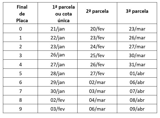 RJ divulga calendário de pagamento do IPVA 2026