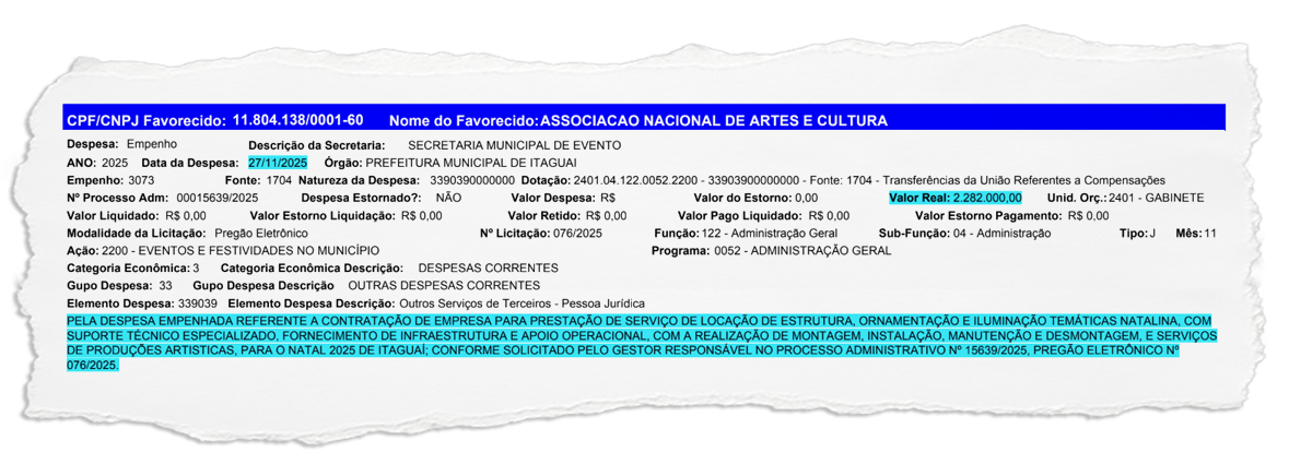 Itaguaí: Contrato cancelado por recomendação do Ministério Público já tinha duas notas de empenho emitidas para garantir o pagamento