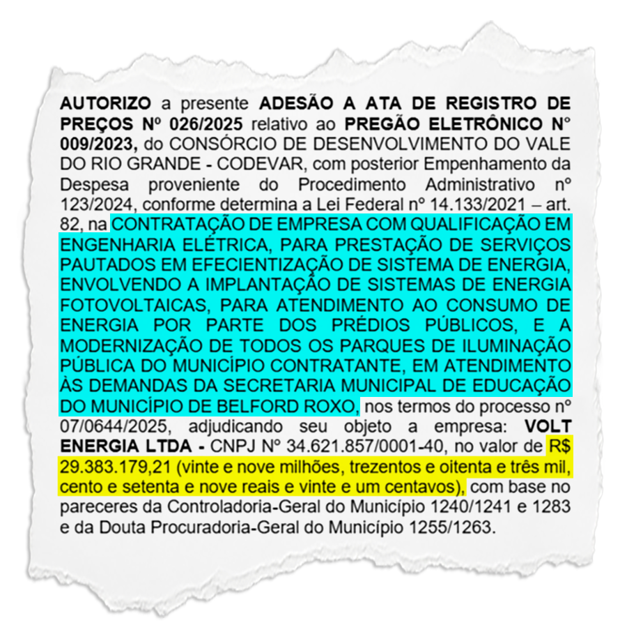 Dezembro é mais um mês de contratos milionários sem licitação em Beford Roxo: Valores somam cerca de R$ 70 milhões