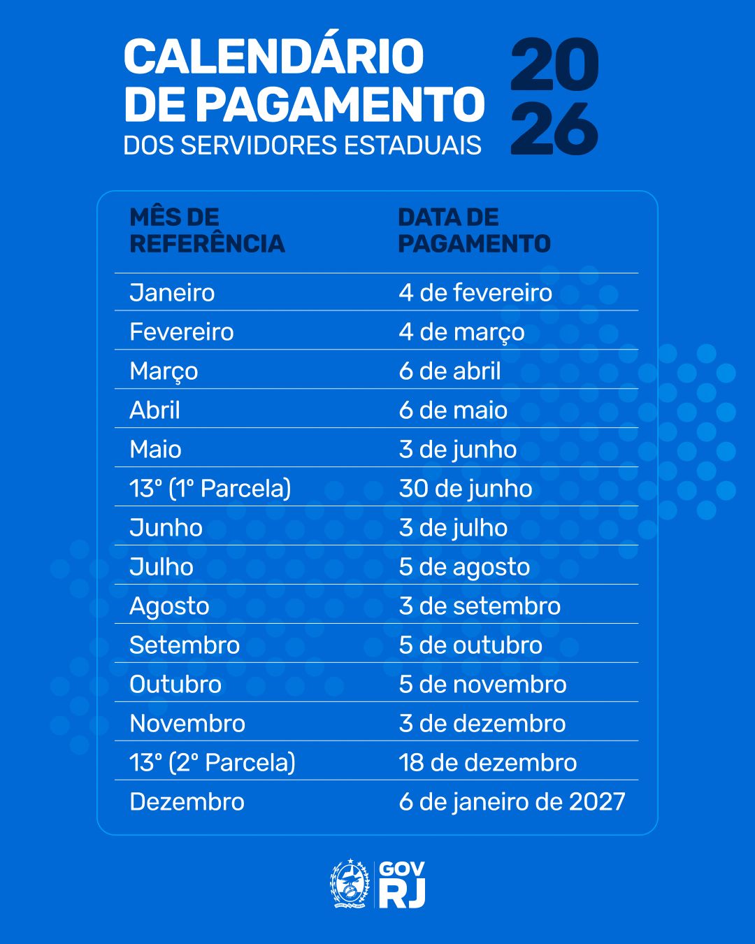 Governo estadual divulga calendário de pagamento para 2026: Cronograma mantém salários no terceiro dia útil