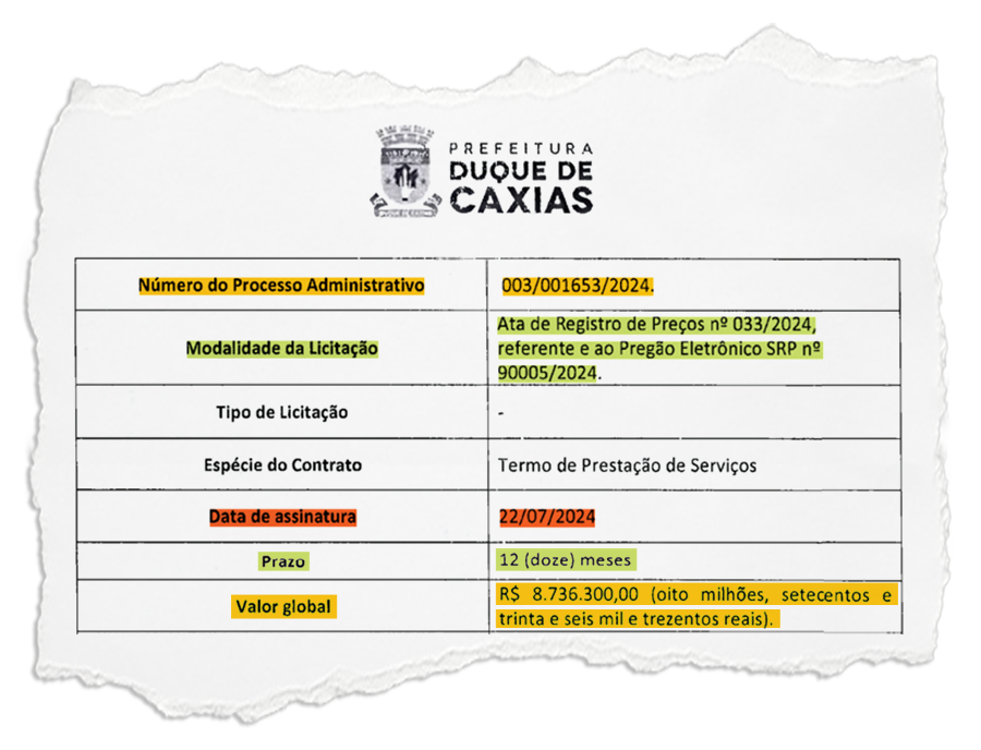 Belford Roxo: Empresa de locação de veículos teve a mesma ata aderida quatro vezes em menos de oito meses pela Prefeitura