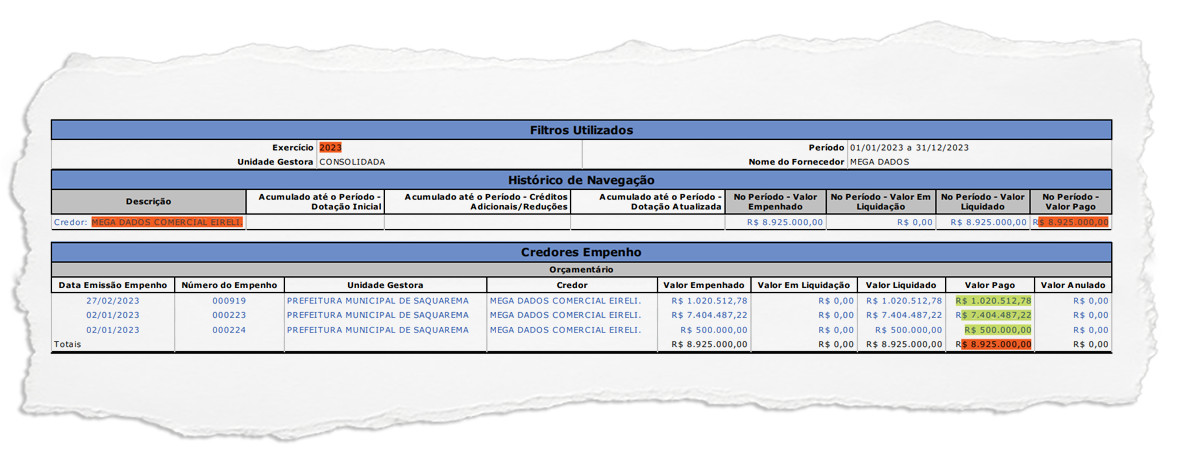 Empresa investigada por suspeita de fraude em Búzios, recebeu, sem licitação, mais de R$ 8 milhões dos cofres de Saquarema e firmou 31 contratos com o governo da Bahia