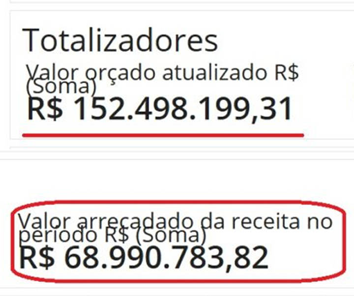 Paulo de Frontin: Prefeitura continua com suas despesas escondidas