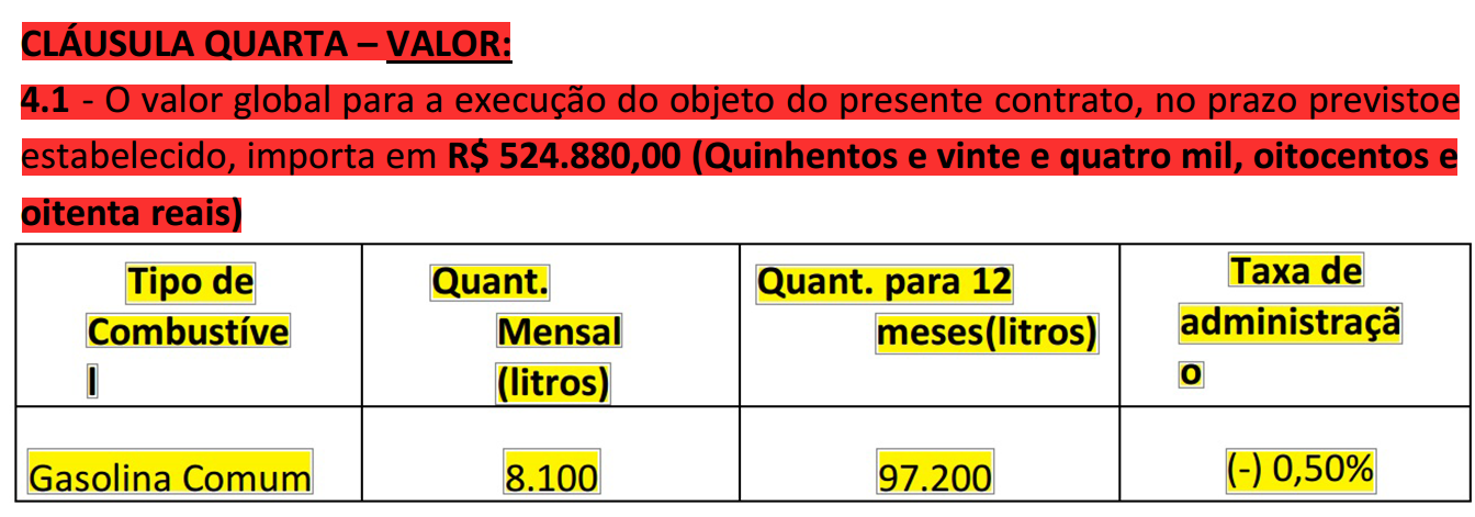 Magé: Câmara de Vereadores contratou abastecimento de frota de tamanho desconhecido sem licitação