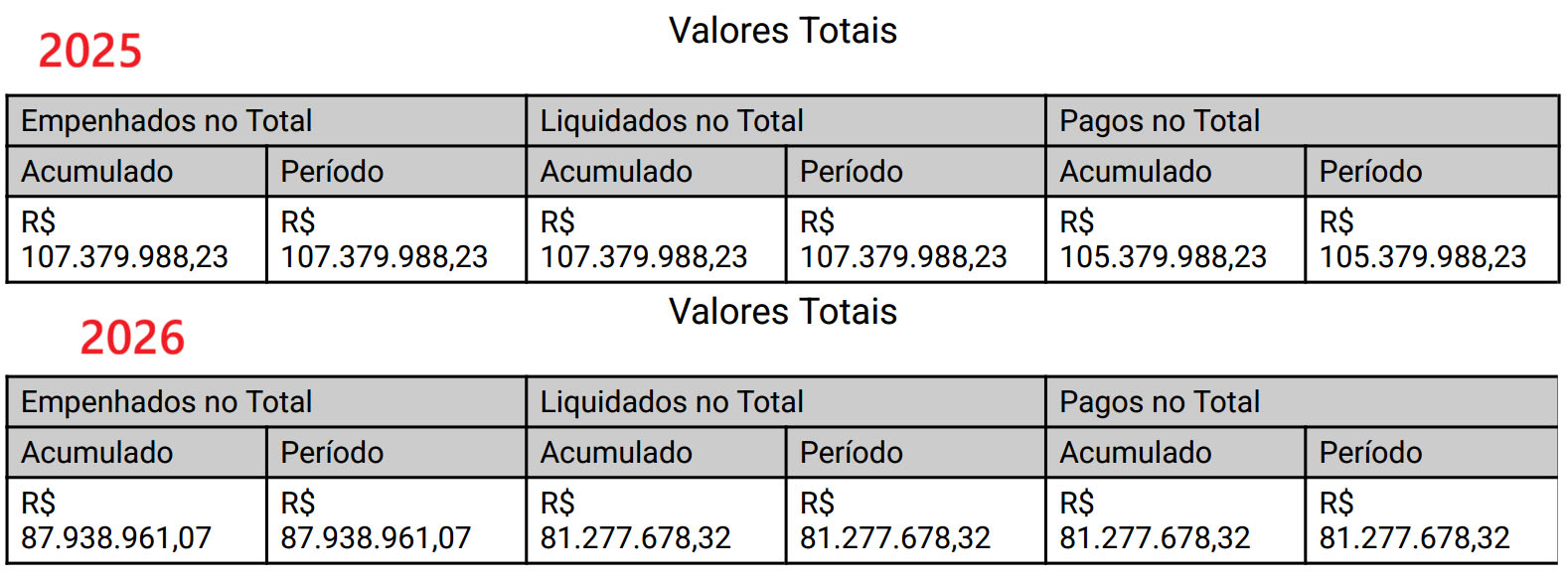 Nova Iguaçu suspende licitação da coleta de lixo, mas não divulga nova data para conclusão do certame que pode resultar em contrato de R$ 170 milhões