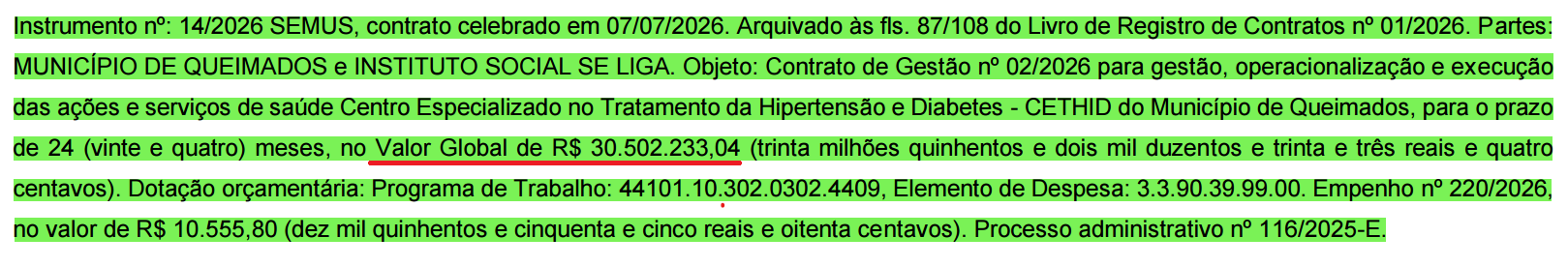 Queimados: Gestão do Cethid fica mais cara, mas os serviços…
